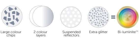 Bi luminite pool colour technology Bi luminite pool colour technology